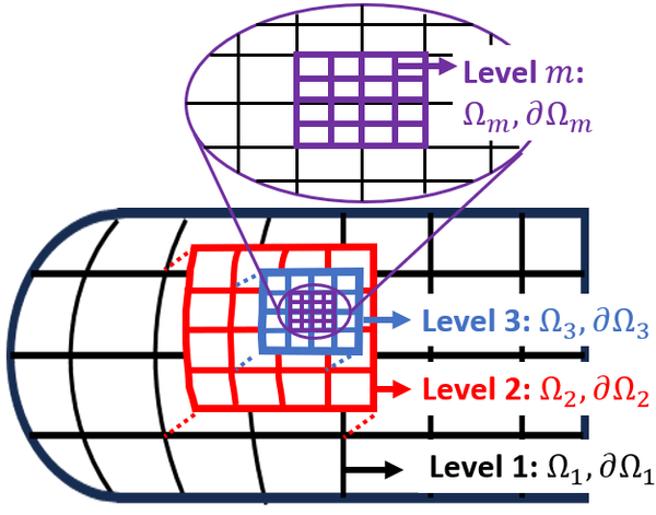 zhang2025multilevel.png